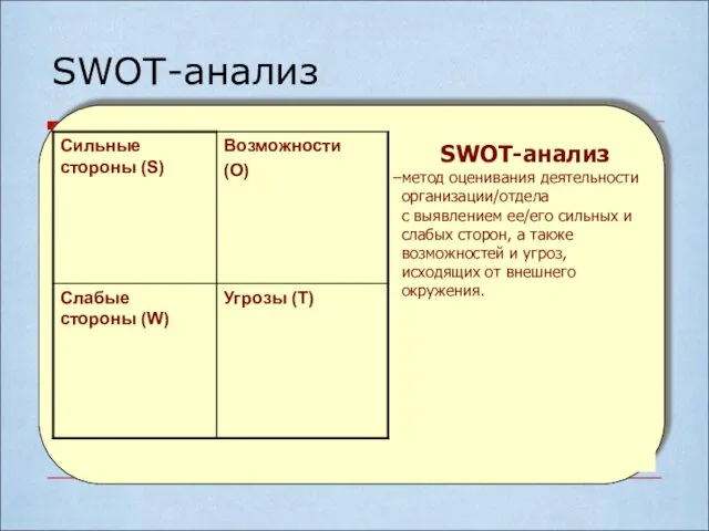 SWOT-анализ