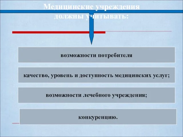 Медицинские учреждения должны учитывать: возможности потребителя возможности лечебного учреждения; качество, уровень и доступность медицинских услуг; конкуренцию.