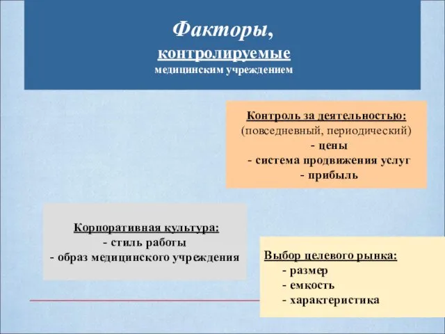 Выбор целевого рынка: - размер - емкость - характеристика Корпоративная культура: