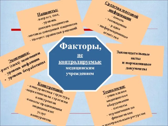 Пациенты: возраст, пол, уровень доходов пациентов -мотивы поведения пациентов - процесс