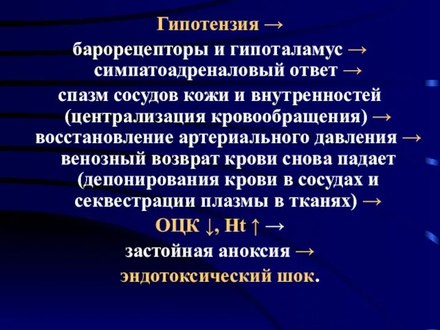 Гипотензия → барорецепторы и гипоталамус → симпатоадреналовый ответ → спазм сосудов