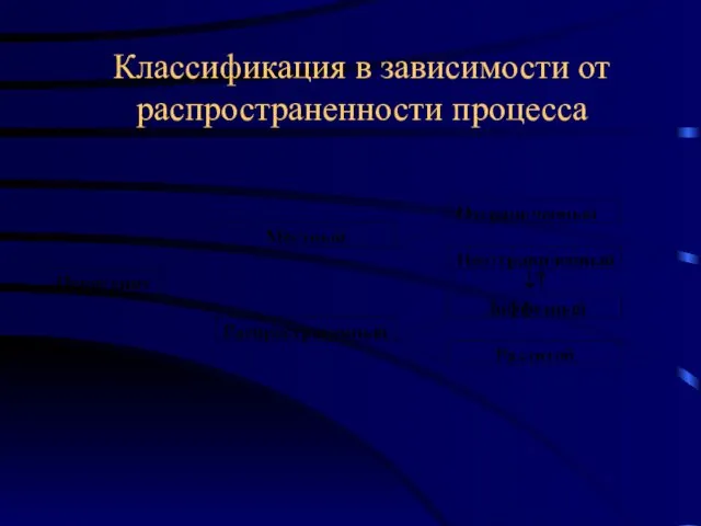 Классификация в зависимости от распространенности процесса