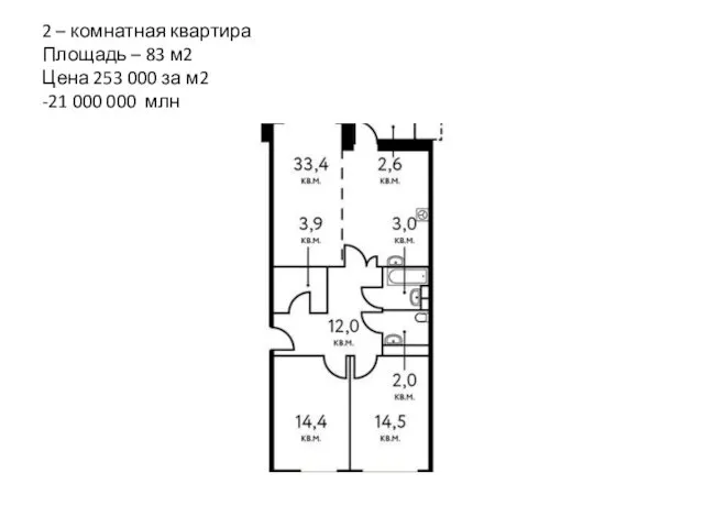 2 – комнатная квартира Площадь – 83 м2 Цена 253 000