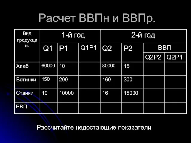 Расчет ВВПн и ВВПр. Рассчитайте недостающие показатели