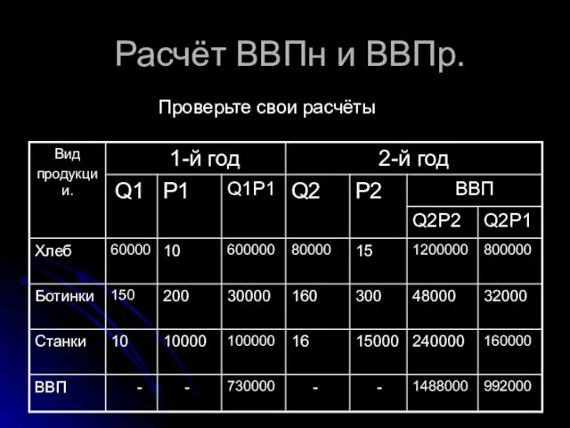 Расчёт ВВПн и ВВПр. Проверьте свои расчёты