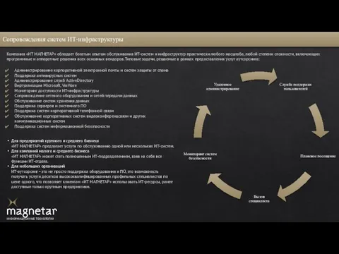 Сопровождения систем ИТ-инфраструктуры Компания «ИТ МАГНЕТАР» обладает богатым опытом обслуживания ИТ-систем