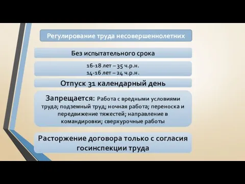 Регулирование труда несовершеннолетних Без испытательного срока 16-18 лет – 35 ч.р.н.