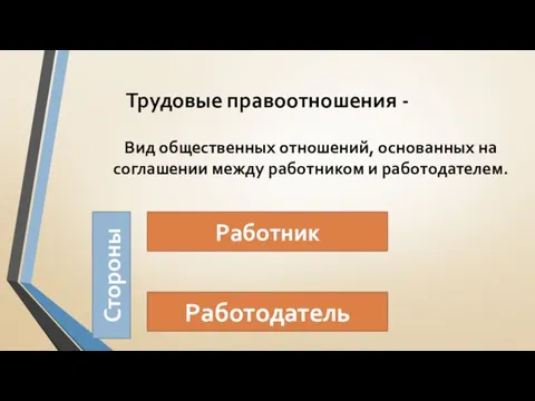 Трудовые правоотношения - Вид общественных отношений, основанных на соглашении между работником и работодателем. Стороны Работник Работодатель