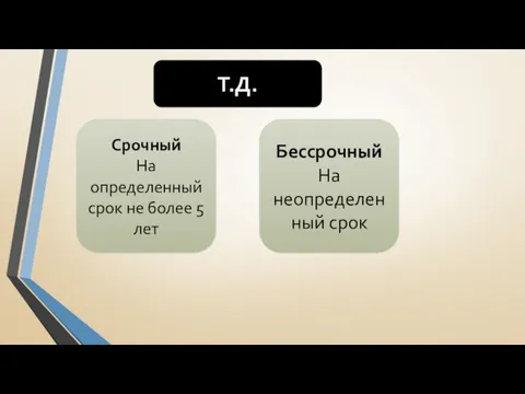 Т.Д. Срочный На определенный срок не более 5 лет Бессрочный На неопределенный срок