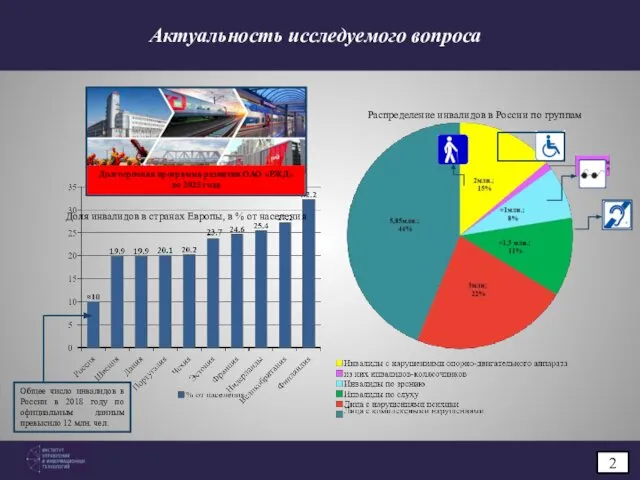 Общее число инвалидов в России в 2018 году по официальным данным