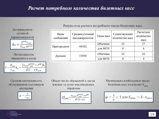 Общее число обращений в кассы вокзала за сутки максимальных перевозок Коэффициента