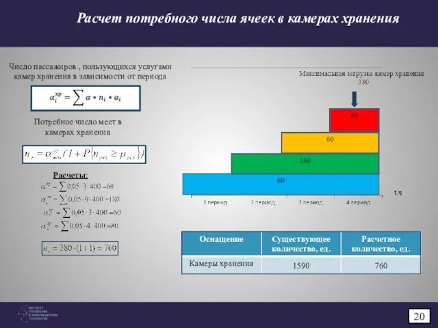 Число пассажиров , пользующихся услугами камер хранения в зависимости от периода