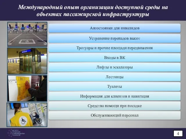 Международный опыт организации доступной среды на объектах пассажирской инфраструктуры 4