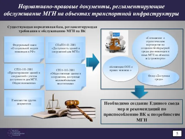 Существующая нормативная база, регламентирующая требования к обслуживанию МГН на ВК Необходимо