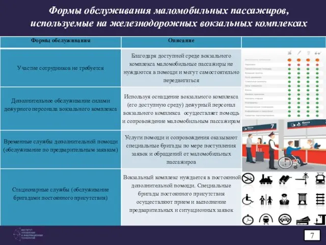 7 Формы обслуживания маломобильных пассажиров, используемые на железнодорожных вокзальных комплексах