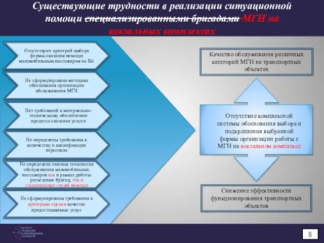 Существующие трудности в реализации ситуационной помощи специализированными бригадами МГН на вокзальных