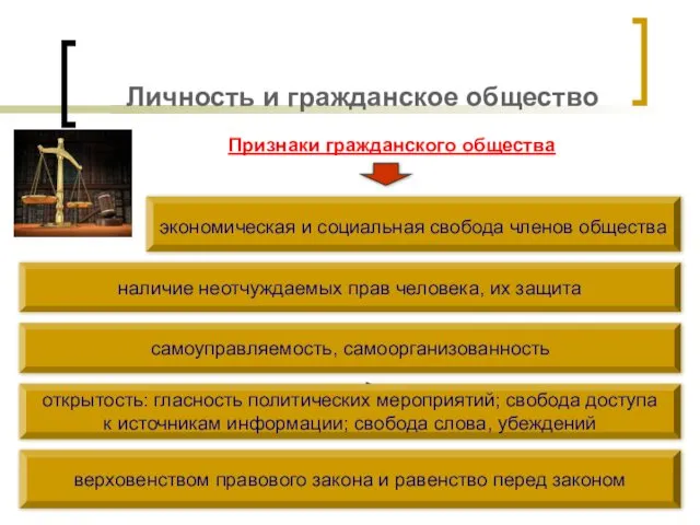 Личность и гражданское общество Признаки гражданского общества наличие неотчуждаемых прав человека,