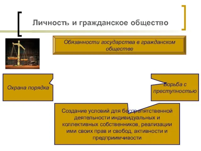 Обязанности государства в гражданском обществе Охрана порядка Борьба с преступностью Создание