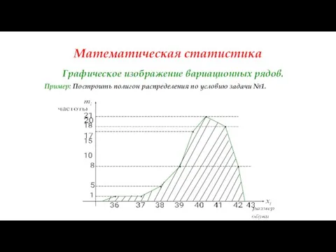 Математическая статистика Графическое изображение вариационных рядов. Пример: Построить полигон распределения по условию задачи №1.