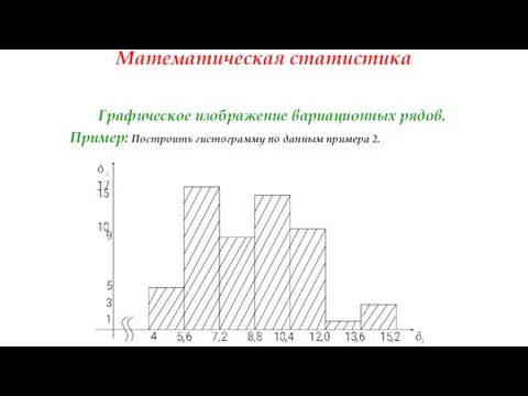 Математическая статистика Графическое изображение вариационных рядов. Пример: Построить гистограмму по данным примера 2.