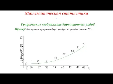 Математическая статистика . Графическое изображение вариационных рядов. Пример: Построить кумулятивную кривую по условию задачи №1.