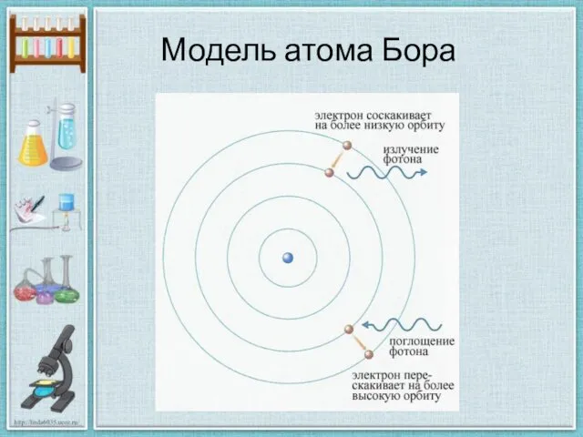 Модель атома Бора