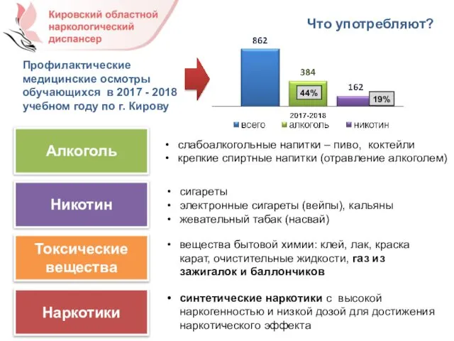 Что употребляют? Алкоголь Никотин Наркотики Токсические вещества слабоалкогольные напитки – пиво,