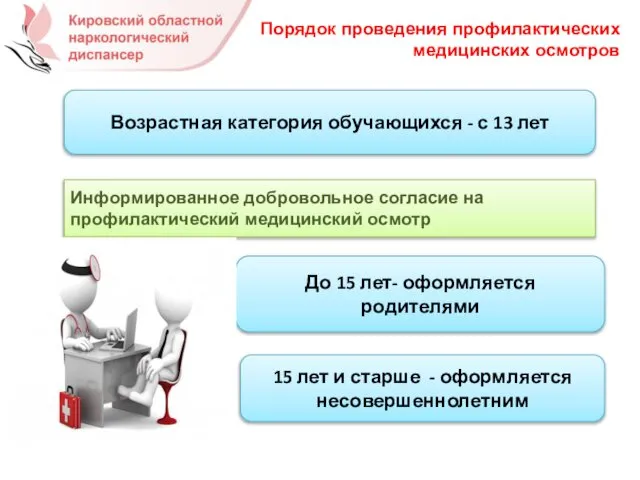 Порядок проведения профилактических медицинских осмотров Информированное добровольное согласие на профилактический медицинский