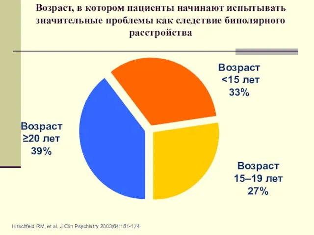 Возраст Возраст, в котором пациенты начинают испытывать значительные проблемы как следствие