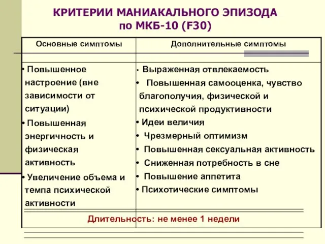 КРИТЕРИИ МАНИАКАЛЬНОГО ЭПИЗОДА по МКБ-10 (F30)