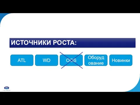 ИСТОЧНИКИ РОСТА: ATL WD OOS Оборудование Новинки