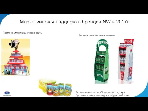 Маркетинговая поддержка брендов NW в 2017г Акция в e-commerce «Подарок за