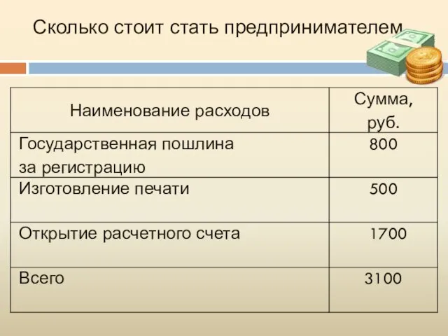 Сколько стоит стать предпринимателем