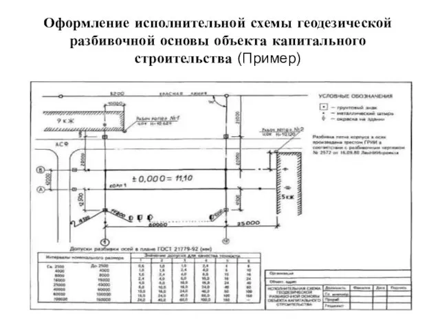 Оформление исполнительной схемы геодезической разбивочной основы объекта капитального строительства (Пример)