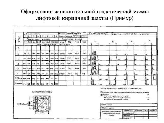 Оформление исполнительной геодезической схемы лифтовой кирпичной шахты (Пример)