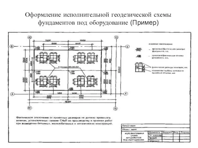 Оформление исполнительной геодезической схемы фундаментов под оборудование (Пример)