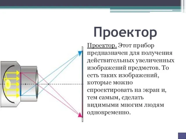 Проектор Проектор. Этот прибор предназначен для получения действительных увеличенных изображений предметов.