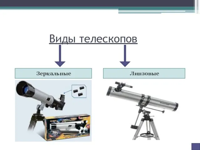 Виды телескопов Зеркальные Линзовые