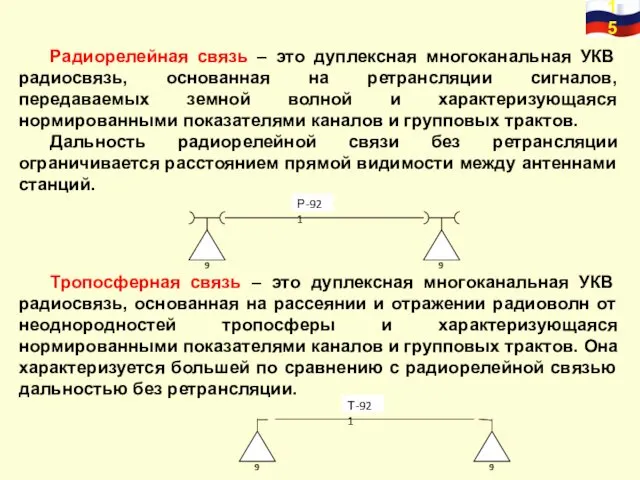 Радиорелейная связь – это дуплексная многоканальная УКВ радиосвязь, основанная на ретрансляции