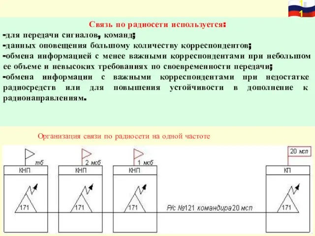 Связь по радиосети используется: -для передачи сигналов, команд; -данных оповещения большому