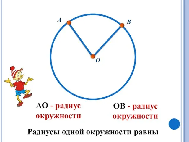 АО - радиус окружности О А ОВ - радиус окружности В Радиусы одной окружности равны