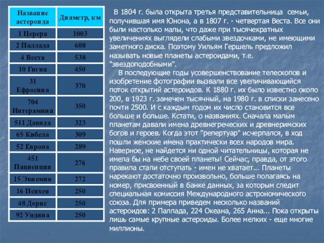 В 1804 г. была открыта третья представительница семьи, получившая имя Юнона,