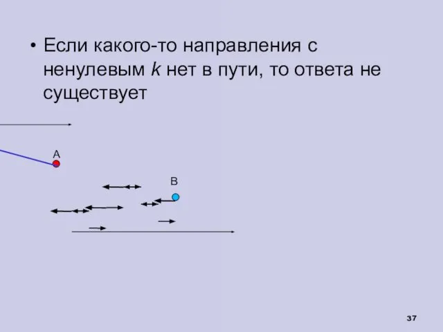 Если какого-то направления с ненулевым k нет в пути, то ответа не существует А B