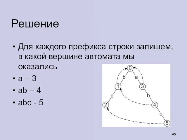 Решение Для каждого префикса строки запишем, в какой вершине автомата мы