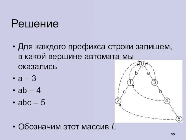 Решение Для каждого префикса строки запишем, в какой вершине автомата мы