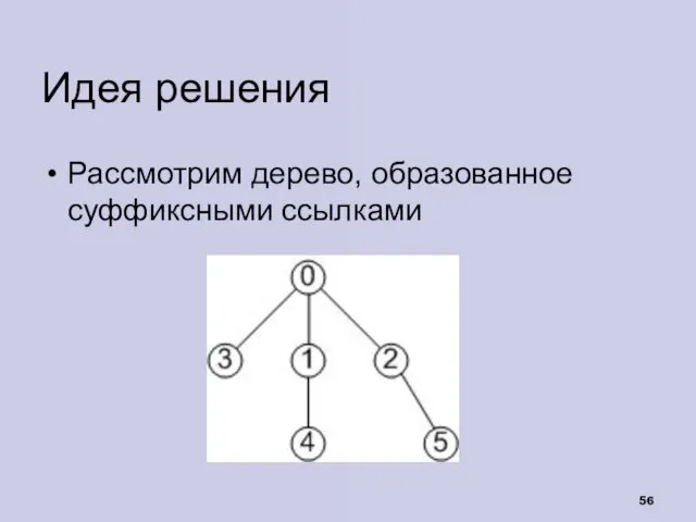 Идея решения Рассмотрим дерево, образованное суффиксными ссылками