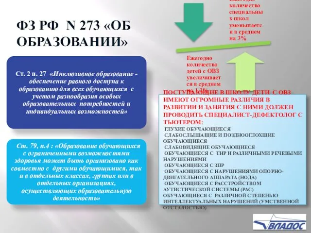 ФЗ РФ N 273 «ОБ ОБРАЗОВАНИИ» ПОСТУПАЮЩИЕ В ШКОЛУ ДЕТИ С