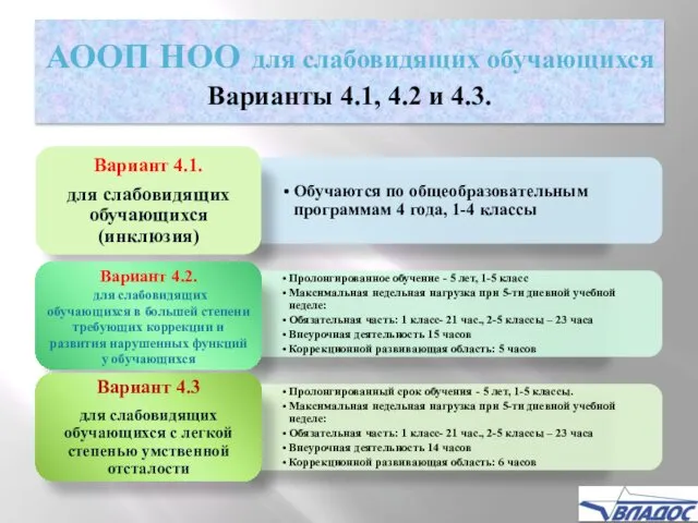 АООП НОО для слабовидящих обучающихся Варианты 4.1, 4.2 и 4.3.