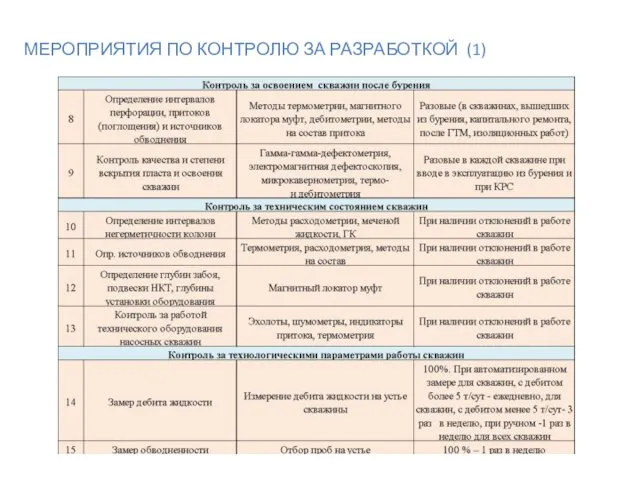 МЕРОПРИЯТИЯ ПО КОНТРОЛЮ ЗА РАЗРАБОТКОЙ (1)