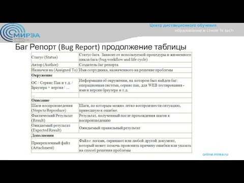 Баг Репорт (Bug Report) продолжение таблицы